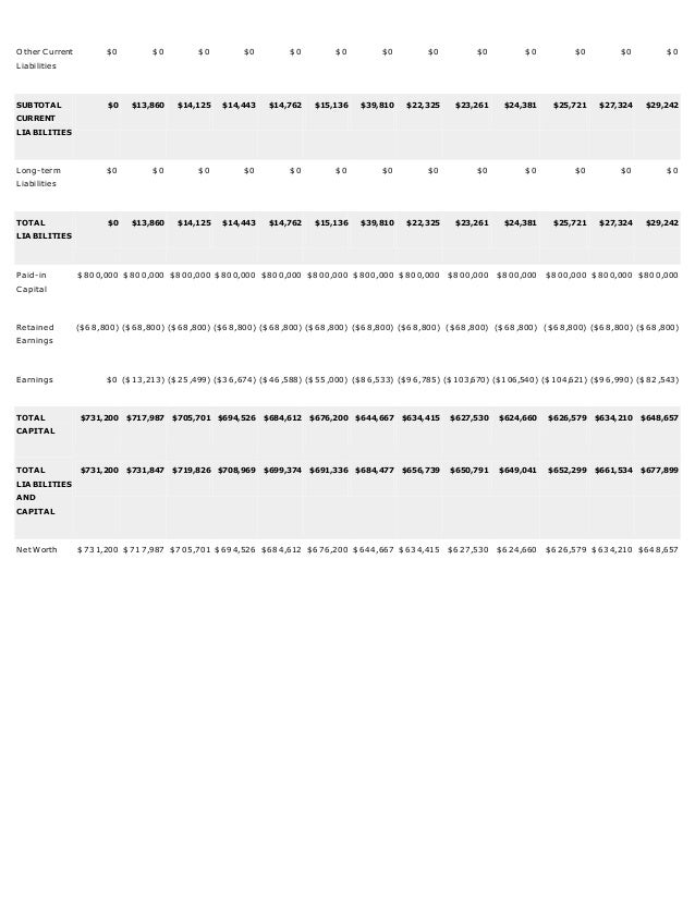 Small fast food business plan pdf picture