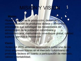 MISION Y VISION
Misión
•Nuestra misión es la producción, desarrollo y
comercialización de productos lácteos y alimentos
procesados que satisfagan las necesidades de
alimentación de la población colombiana y
latinoamericana, manteniendo un enfoque global, calidad
superior, servicio e innovación
Visión
•Antes del 2015 seremos reconocidos como una de las
cinco empresas líderes en el mercado colombiano de
productos lácteos en cuanto a participación de mercado,
calidad y rentabilidad.
 