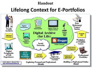 Lifelong Context for E-Portfolios
Handout
 