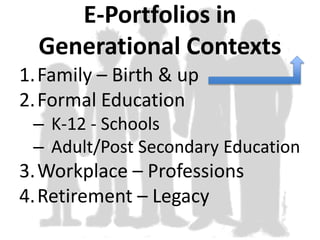 E-Portfolios in
Generational Contexts
1.Family – Birth & up
2.Formal Education
– K-12 - Schools
– Adult/Post Secondary Education
3.Workplace – Professions
4.Retirement – Legacy
 