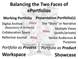 Balancing the Two Faces of
ePortfolios
Working Portfolio
Digital Archive
(Repository of Artifacts)
Collaboration Space
Reflective Journal
Portfolio as Process
Workspace
Presentation Portfolio(s)
The “Story” or Narrative
Multiple Views
(public/private)
Varied Audiences &
Purposes
Portfolio as Product
Showcase
Docs
Blog
Sites
 