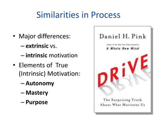 Similarities in Process
• Major differences:
– extrinsic vs.
– intrinsic motivation
• Elements of True
(Intrinsic) Motivation:
– Autonomy
– Mastery
– Purpose
 