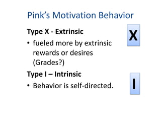 Pink’s Motivation Behavior
Type X - Extrinsic
• fueled more by extrinsic
rewards or desires
(Grades?)
Type I – Intrinsic
• Behavior is self-directed.
X
I
 