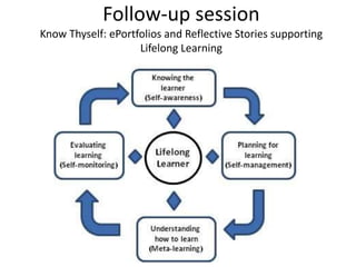 Follow-up session
Know Thyself: ePortfolios and Reflective Stories supporting
Lifelong Learning
 