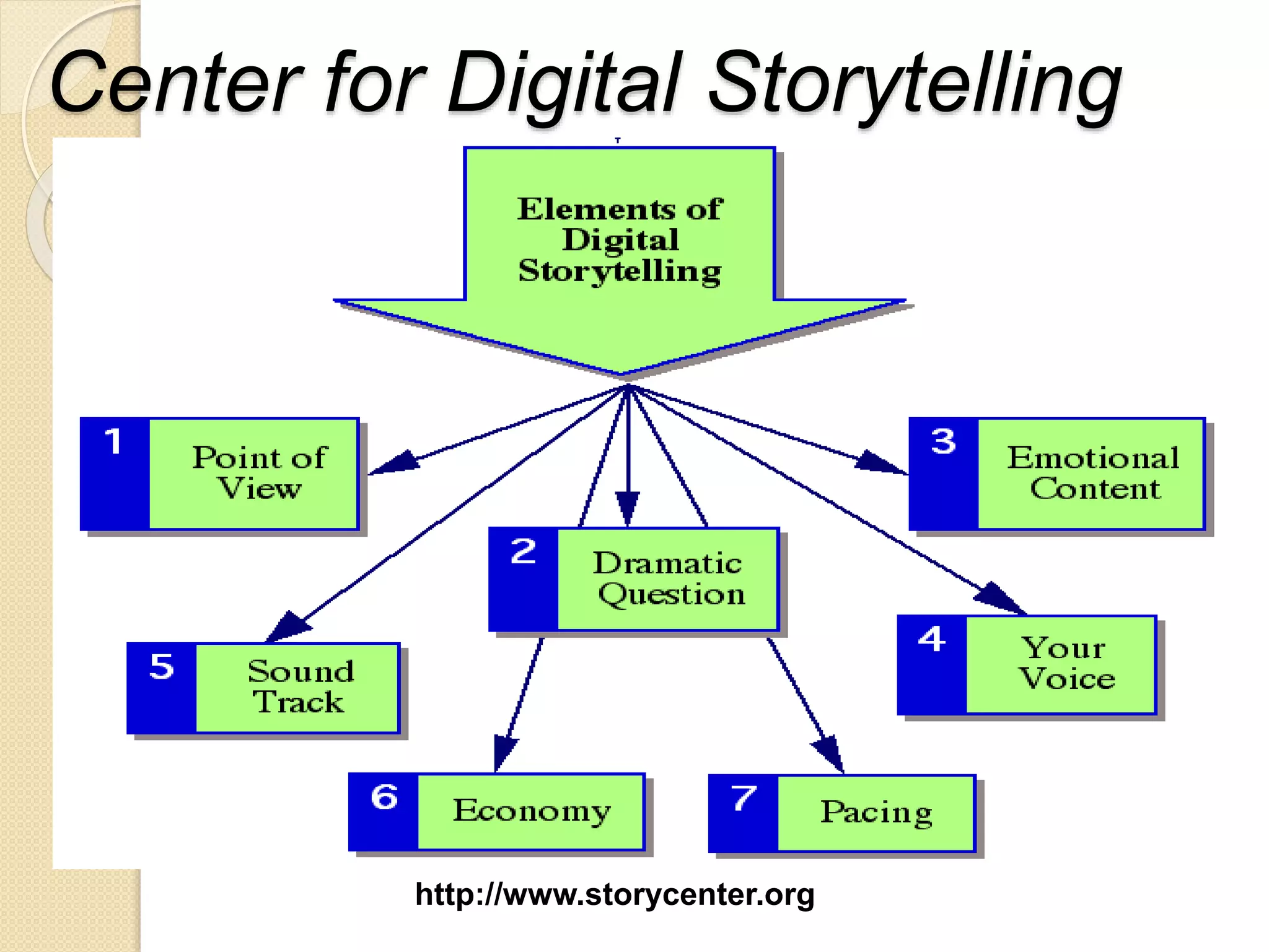 Center for Digital Storytelling
http://www.storycenter.org
 