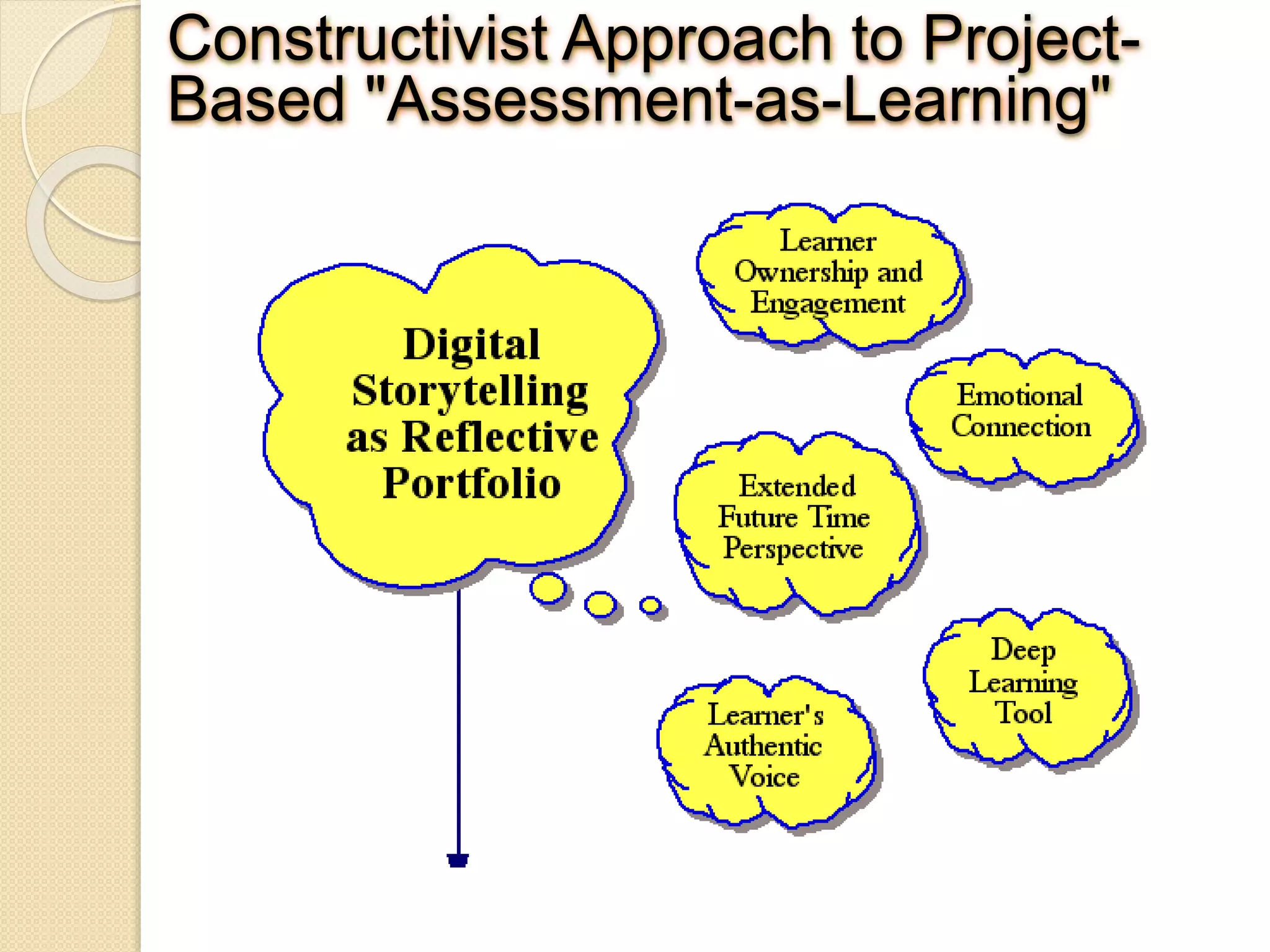 Constructivist Approach to Project-
Based "Assessment-as-Learning"
 