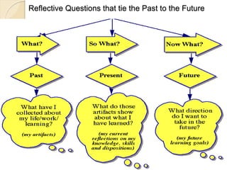 Reflective Questions that tie the Past to the Future
 