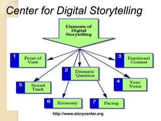 Center for Digital Storytelling
http://www.storycenter.org
 
