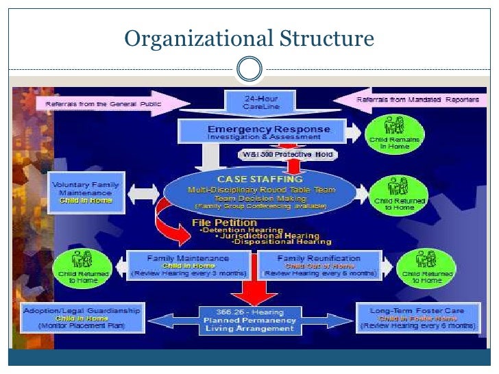 Fresno county department of social services