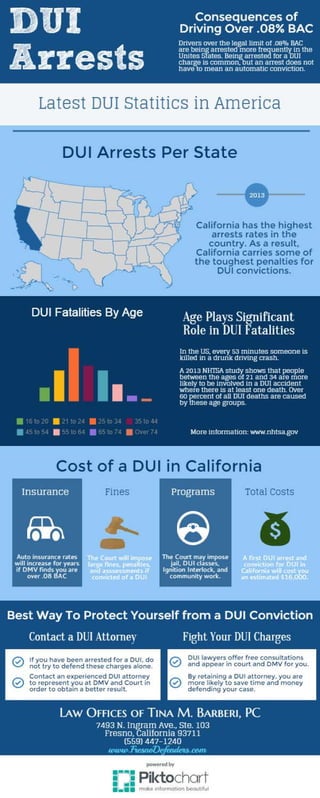 What Will a DUI Cost You?