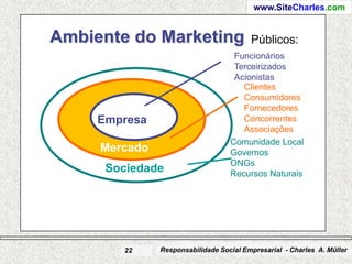 www.SiteCharles.com


Ambiente do Marketing                    Públicos:
                                    Funcionários
                                    Terceirizados
                                    Acionistas
                                      Clientes
                                      Consumidores
                                      Fornecedores
     Empresa                          Concorrentes
                                      Associações
                                   Comunidade Local
     Mercado                       Governos
                                   ONGs
      Sociedade                    Recursos Naturais




        22     Responsabilidade Social Empresarial - Charles A. Müller
 