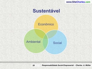www.SiteCharles.com



    Sustentável

        Econômico




Ambiental               Social




   28       Responsabilidade Social Empresarial - Charles A. Müller
 