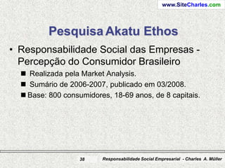 www.SiteCharles.com




          Pesquisa Akatu Ethos
• Responsabilidade Social das Empresas -
  Percepção do Consumidor Brasileiro
   Realizada pela Market Analysis.
   Sumário de 2006-2007, publicado em 03/2008.
   Base: 800 consumidores, 18-69 anos, de 8 capitais.




                   38    Responsabilidade Social Empresarial - Charles A. Müller
 