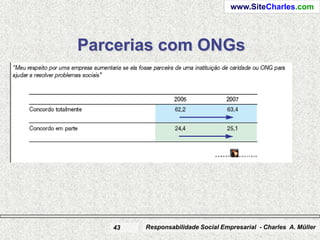 www.SiteCharles.com




Parcerias com ONGs




   43   Responsabilidade Social Empresarial - Charles A. Müller
 