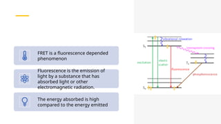 Fluorescence Resonance Energy transfer pptx | PPTX