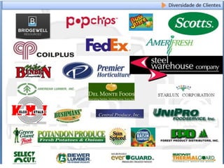 RTF foi construído para atender a realidade Brasileira de transporte rodoviário da maneira
que é hoje – começando com as necessidades de comunicação do embarcador

 VOC: Voice of Customer

      Perguntas Comuns

      ■   Unidades
      ■   Frota Própria
      ■   Rotas
      ■   Transportadoras Conhecidas
      ■   Contratos de Frete (longo-prazo)
      ■   Contratos de Frete (curto-prazo)
      ■   Plano de Gerenciamento de Risco
      ■   Sistema ERP
      ■   Sistema TMS
      ■   Funcionários
      ■   Cargas                              SOLUÇÕES
      ■   Relatórios                         EMBARCADOR
      ■   Desafios




RTF do Brasil                                                                                page 4
 