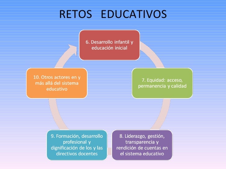 Retos Educativos