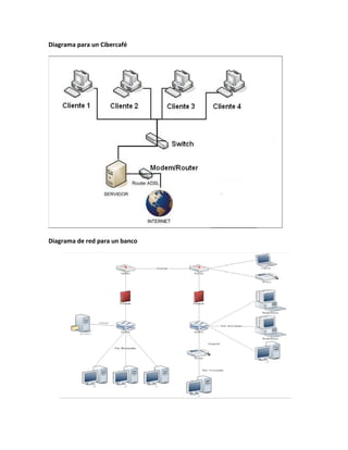 Diagrama para un Cibercafé

Diagrama de red para un banco

 