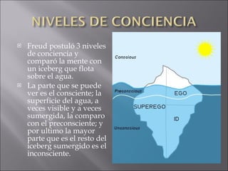 Freud postuló 3 niveles de conciencia y comparó la mente con un iceberg que flota sobre el agua.  La parte que se puede ver es el consciente; la superficie del agua, a veces visible y a veces sumergida, la comparo con el preconsciente; y por ultimo la mayor parte que es el resto del iceberg sumergido es el inconsciente. 