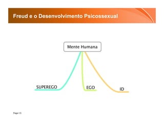 Freud e o Desenvolvimento Psicossexual




                      Mente Humana




           SUPEREGO          EGO         ID




Page  5
 