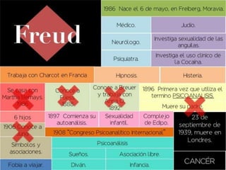 Freud