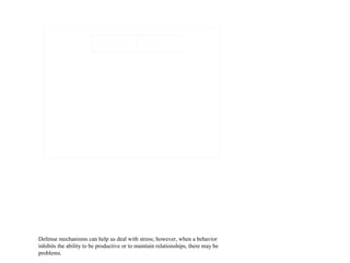Defense mechanisms can help us deal with stress; however, when a behavior
inhibits the ability to be productive or to maintain relationships, there may be
problems.
 