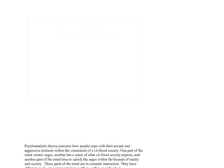 Psychoanalytic theory concerns how people cope with their sexual and
aggressive instincts within the constraints of a civilized society. One part of the
mind creates urges, another has a sense of what civilized society expects, and
another part of the mind tries to satisfy the urges within the bounds of reality
and society. These parts of the mind are in constant interaction. They have
 