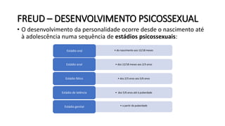 FREUD – DESENVOLVIMENTO PSICOSSEXUAL
• O desenvolvimento da personalidade ocorre desde o nascimento até
à adolescência numa sequência de estádios psicossexuais:
• do nascimento aos 12/18 mesesEstádio oral
• dos 12/18 meses aos 2/3 anosEstádio anal
• dos 2/3 anos aos 5/6 anosEstádio fálico
• dos 5/6 anos até à puberdadeEstádio de latência
• a partir da puberdadeEstádio genital