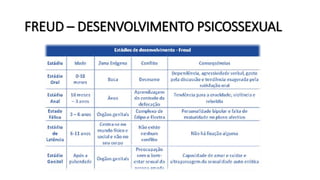 FREUD – DESENVOLVIMENTO PSICOSSEXUAL