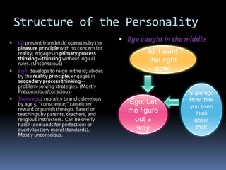 Structure of the Personality
 Id: present from birth; operates by the
pleasure principle with no concern for
reality; engages in primary process
thinking—thinking without logical
rules. (Unconscious)
 Ego: develops to reign in the id; abides
by the reality principle; engages in
secondary process thinking—
problem-solving strategies. (Mostly
Preconscious/conscious)
 Superego: morality branch; develops
by age 5; “conscience;” can either
reward or punish the ego. Based on
teachings by parents, teachers, and
religious instructors. Can be overly
harsh (demands for perfection) or
overly lax (low moral standards).
Mostly unconscious.
 Ego caught in the middle
Id: I want
this right
now!
Ego: Let
me figure
out a
way
Superego
How dare
you even
think
about
that!
 