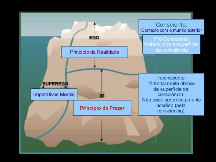 Freud e a Psicanálise