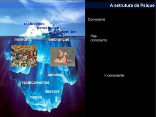 A estrutura da Psique
Consciente
Pré-
consciente
Inconsciente
 