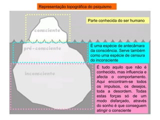 Representação topográfica do psiquismo


                         Parte conhecida do ser humano




                           É uma espécie de antecâmara
                           da consciência. Serve também
                           como uma espécie de censura
                           do inconsciente
                              É tudo aquilo que não é
                              conhecido, mas influencia e
                              afecta o comportamento.
                              Aqui encontram-se todos
                              os impulsos, os desejos,
                              toda a desordem. Todas
                              estas forças só de um
                              modo disfarçado, através
                              do sonho é que conseguem
                              atingir o consciente          9
 