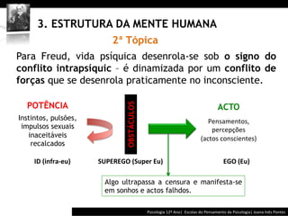  	
  	
  




      3. ESTRUTURA DA MENTE HUMANA
                                              2ª Tópica
Para Freud, vida psíquica desenrola-se sob o signo do
conflito intrapsíquic – é dinamizada por um conflito de
forças que se desenrola praticamente no inconsciente.

  POTÊNCIA

                                                               OBSTÁCULOS
                                                                                                                                                                        ACTO
Instintos, pulsões,                                                                                                                                    Pensamentos,	
  	
  
 impulsos sexuais                                                                                                                                       percepções	
  	
  
   inaceitáveis                                                                                                                                     (actos	
  conscientes)	
  
    recalcados

     ID	
  (infra-­‐eu)	
     SUPEREGO	
  (Super	
  Eu)	
   	
  	
  	
  	
  	
  	
  	
  	
  	
  	
  	
  	
  	
  	
  	
  	
  	
  	
  	
  	
  	
  	
  	
  	
  	
  	
  	
  	
  	
  	
  	
  	
  	
  EGO	
  (Eu)	
  

                                     Algo ultrapassa a censura e manifesta-se
                                     em sonhos e actos falhdos.

                                                                                                Psicologia	
  12º	
  Ano|	
  	
  Escolas	
  do	
  Pensamento	
  da	
  Psicologia|	
  Joana	
  Inês	
  Pontes	
  
 