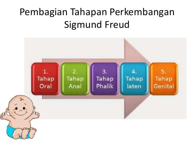 Perkembangan Psikoseksual Sigmund Freud Perkembangan Psikoseksual Sigmund Freud