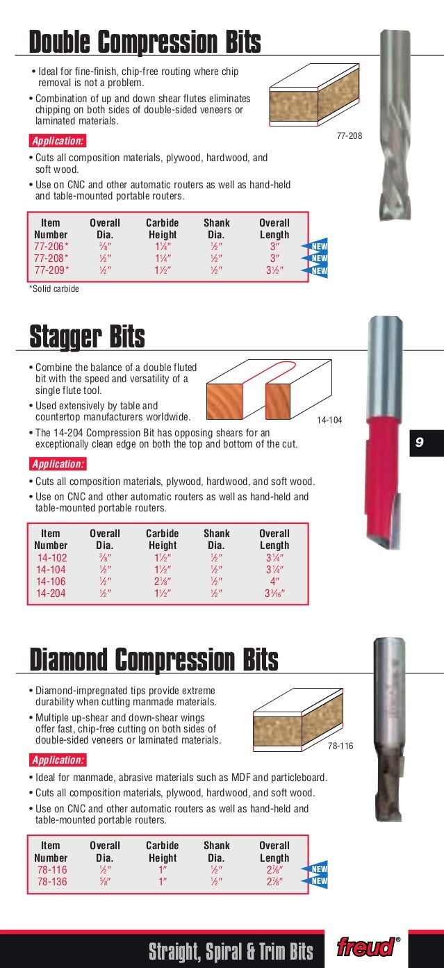 Freud Precision Router Bits