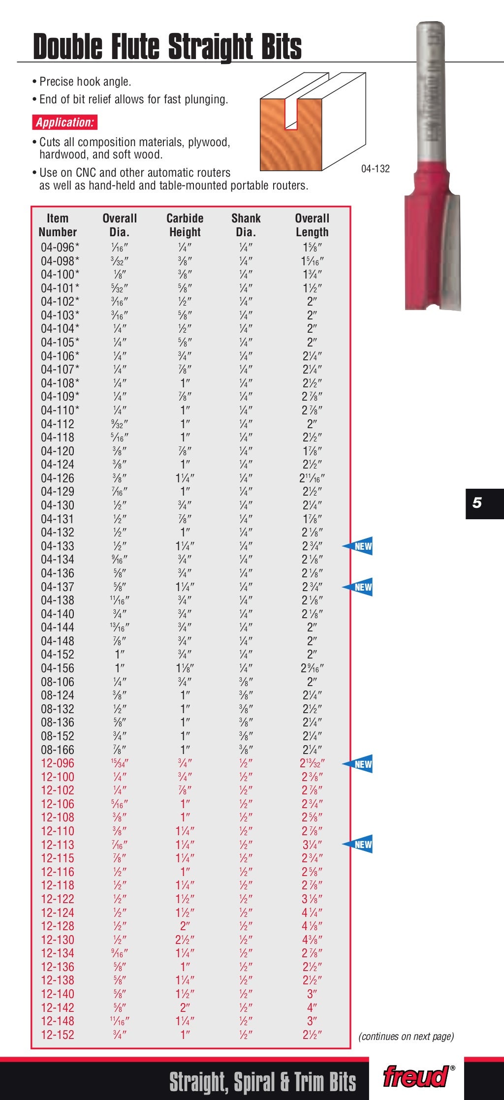 Freud Precision Router Bits
