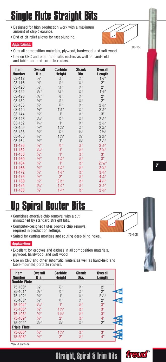 Freud Precision Router Bits