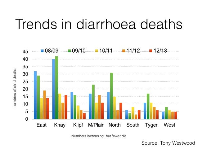 Health In South Africa 20 Years After Apartheid