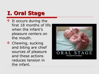 I. Oral StageI. Oral Stage
 It occurs during the
first 18 months of life
when the infant’s
pleasure centers on
the mouth.
 Chewing, sucking
and biting are chief
sources of pleasure
and these actions
reduces tension in
the infant.
 