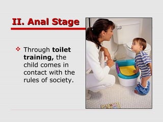 II. Anal StageII. Anal Stage
 Through toilet
training, the
child comes in
contact with the
rules of society.
 