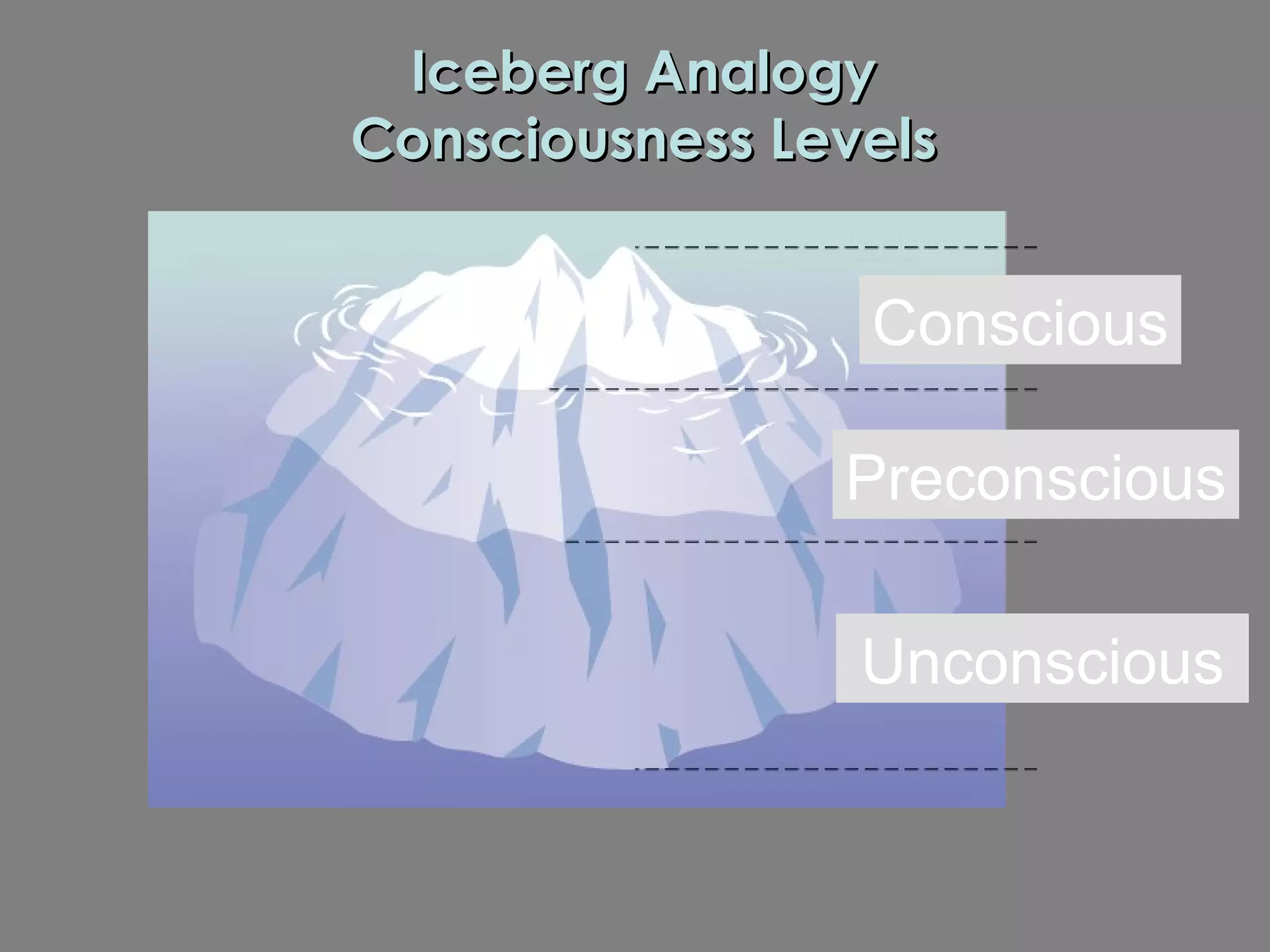 Iceberg Analogy Consciousness Levels Unconscious Conscious Preconscious