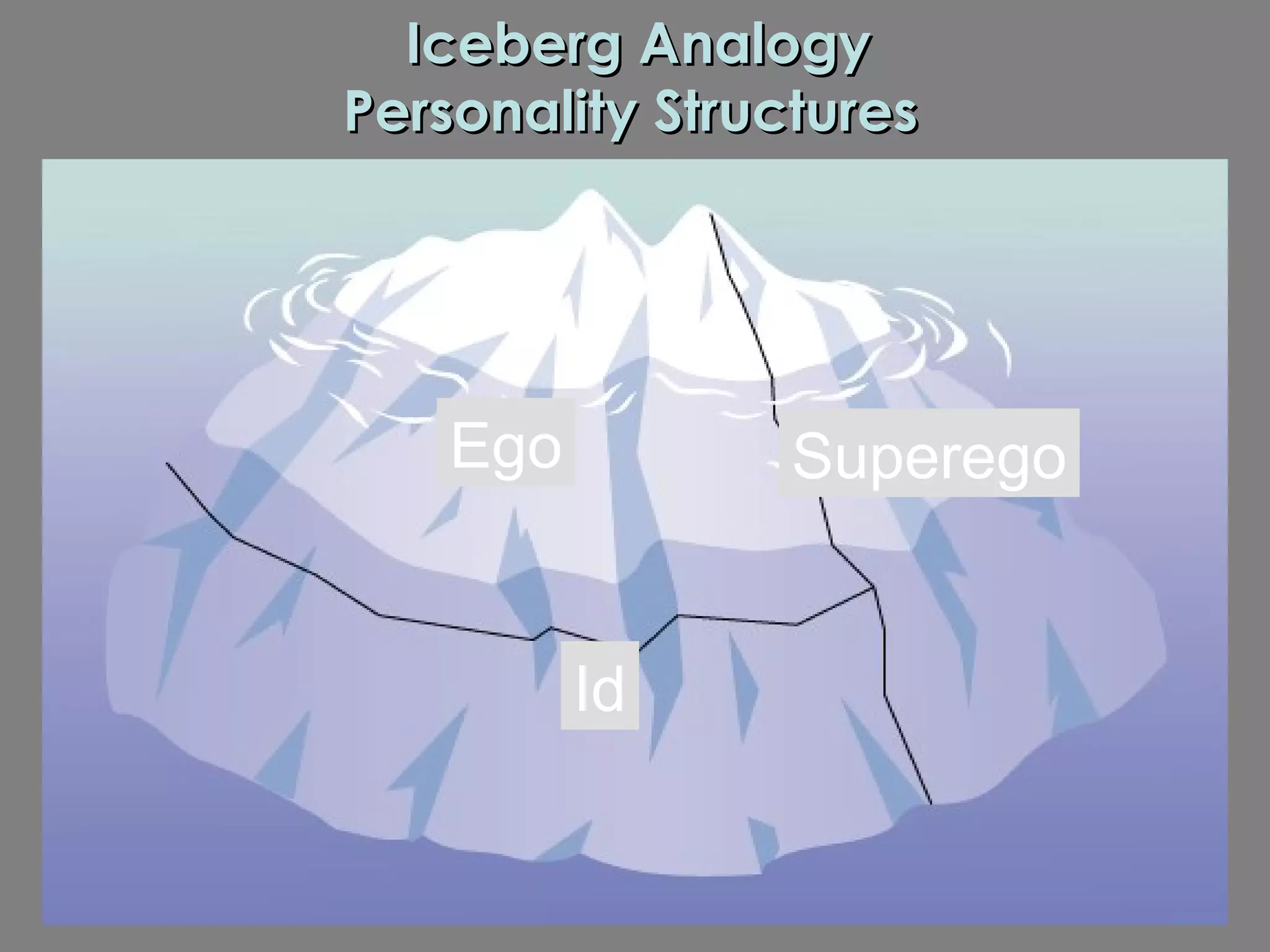 Iceberg Analogy Personality Structures Ego Superego Id