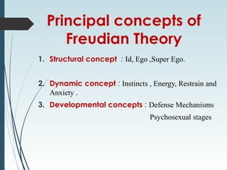 Principal concepts of
Freudian Theory
1. Structural concept : Id, Ego ,Super Ego.
2. Dynamic concept : Instincts , Energy, Restrain and
Anxiety .
3. Developmental concepts : Defense Mechanisms
Psychosexual stages
 
