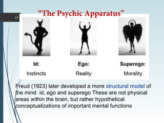 13
“The Psychic Apparatus”
Freud (1923) later developed a more structural model of
the mind id, ego and superego These are not physical
areas within the brain, but rather hypothetical
conceptualizations of important mental functions
 