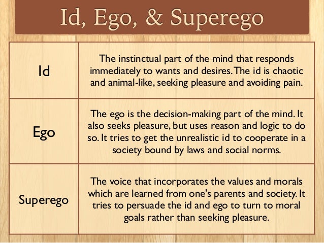 freud ego id superego freud ego id superego