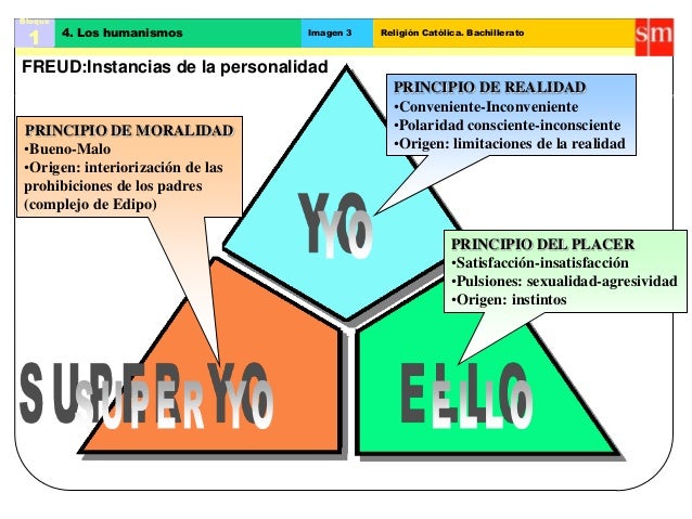 Freud teorias