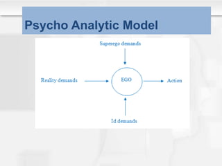 Psycho Analytic Model
 