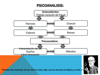 PSICOANALISIS:
                                         Antecedentes:
                                    Trabajo conjunto de Freud


                         Hipnosis                                  Charcot


                         Catarsis                                   Breuer


                                          Psicoanálisis:

                  Interpretación de los
                         Sueños                                    Métodos
                    Libre Asociación




“Existen dos maneras de ser feliz en esta vida, una es hacerse el idiota y la otra serlo”
 