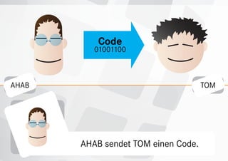 Code
          01001100



AHAB                                 TOM




       AHAB sendet TOM einen Code.
 